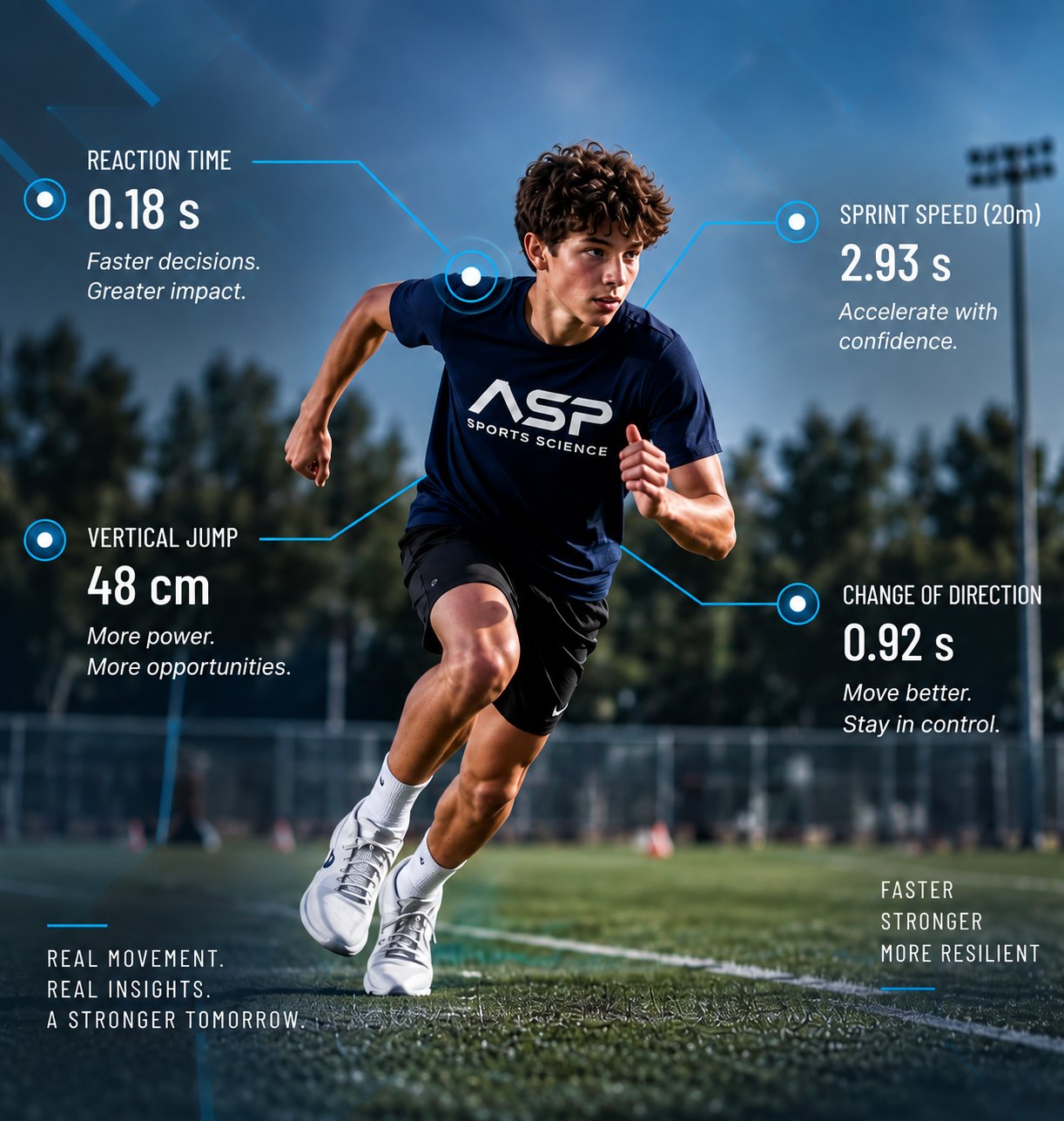 Young ASP athlete accelerating with reaction, sprint, jump and change-of-direction metrics