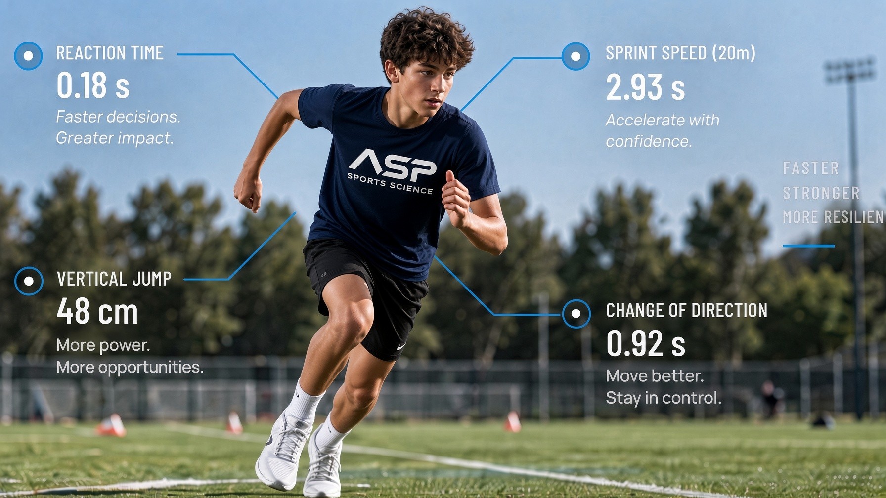 Athlete accelerating on the training field with performance metrics
